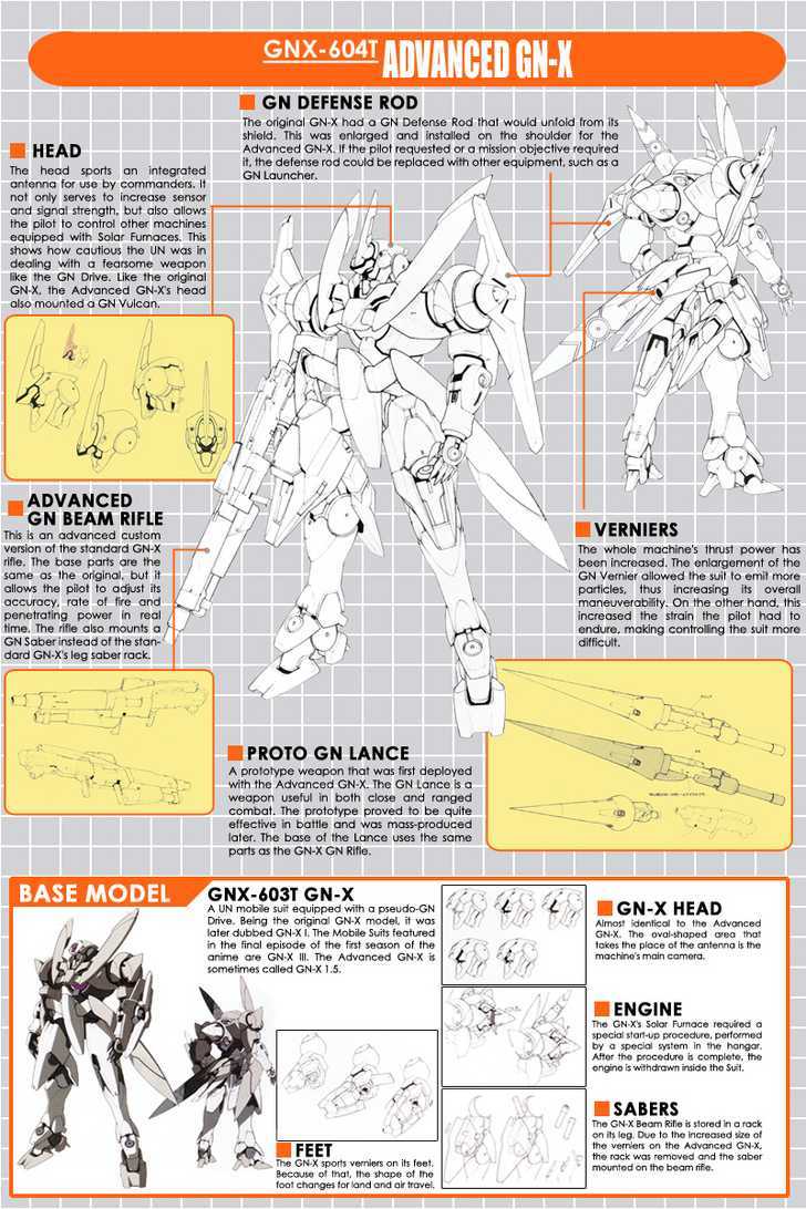 Mobile Suit Gundam 00V - Page 2
